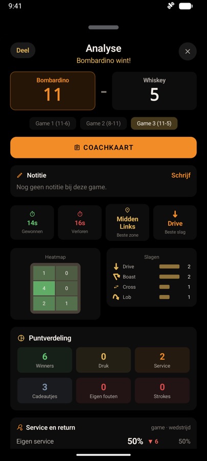 Analysis of a game