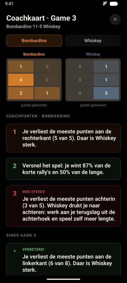 Coach card with heatmaps and three coaching points