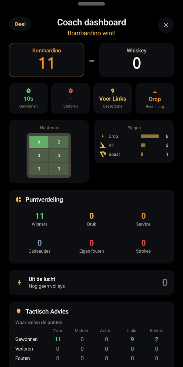 Android: Analysis with heatmap, shots and point breakdown